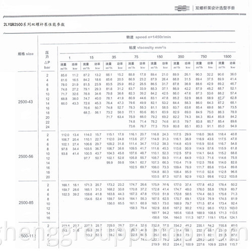 technical parameter 1